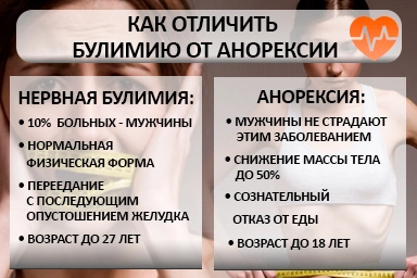 Лечение булимии в Карагае