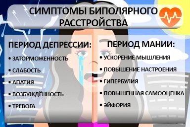 Лечение биполярного расстройства в Карагае