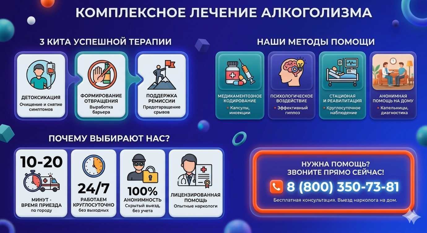 Инфографика о методах лечения алкоголизма в Карагае: детоксикация, кодирование и анонимная помощь на дому от клиники Похмельная служба.